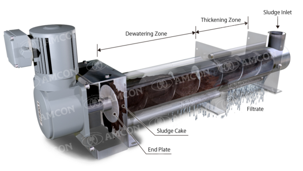 AMCON sludge treatment equipment